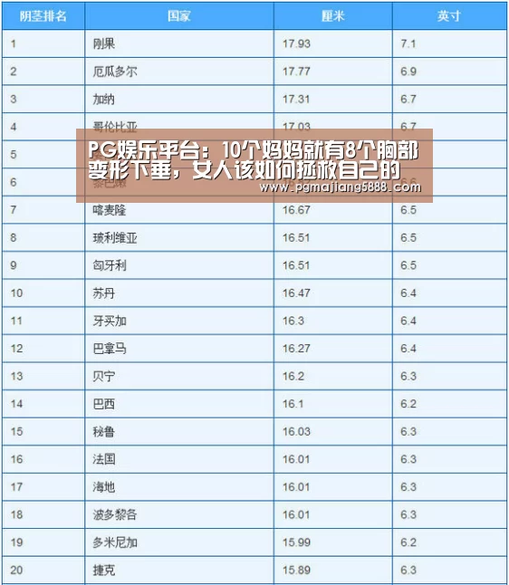 PG娱乐平台:10个妈妈就有8个胸部变形下垂,女人该如何拯救自己的胸部(图2) PG电子APP下载